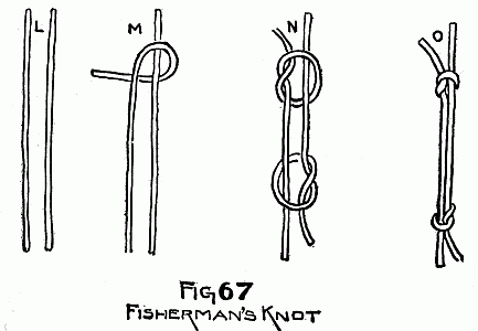 Knot-Fishermans Knot-Steps.png