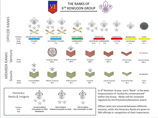 Ranks and Insignia - 6th Kowloon Scout Group Wiki
